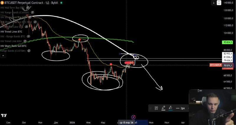 Медвежка не закончилась  жду BTC по 45k
