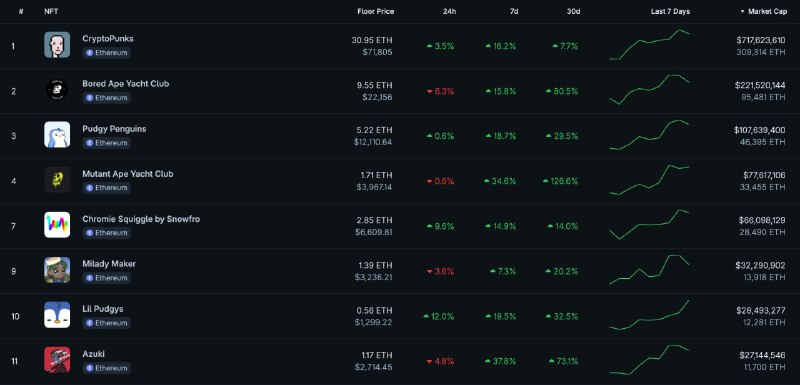 Джипеги живее всех живых За апрель капитализация NFT-рынка