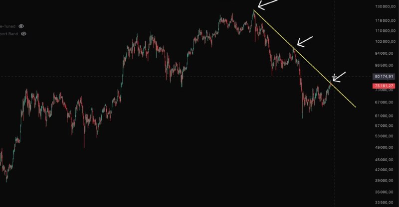 Жду BTC к 35k и еще 6 месяцев